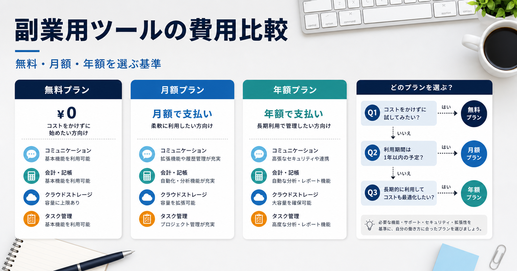 副業用ツールの無料・月額・年額プランと選び方を比較した図