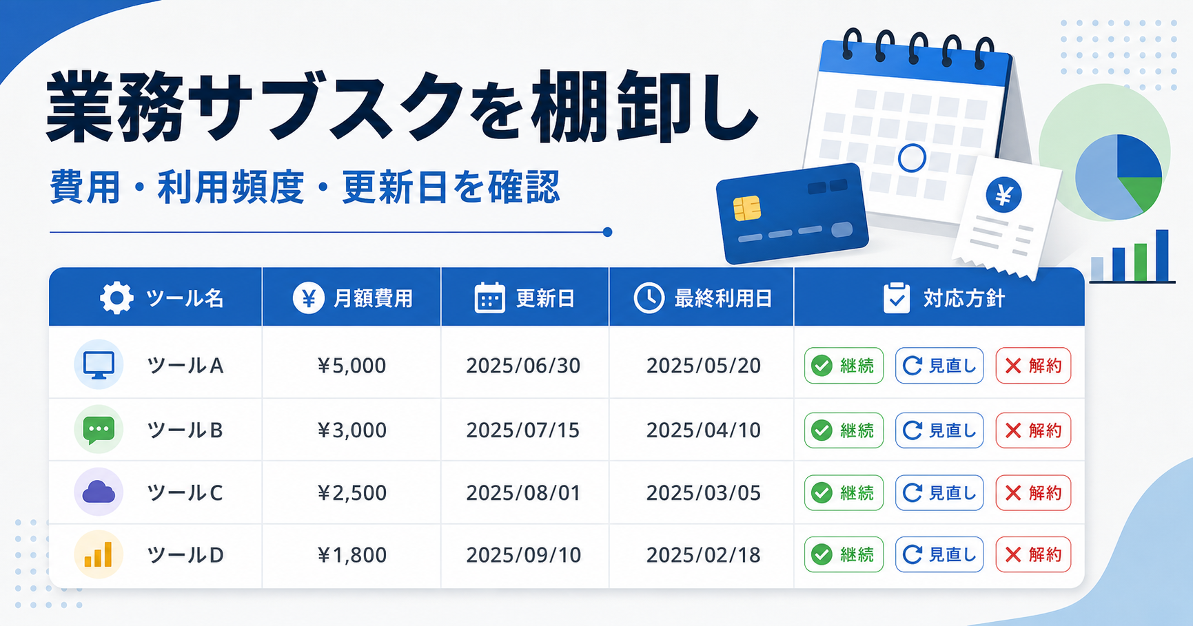 業務サブスクの費用・利用頻度・更新日・対応方針を整理する棚卸し表