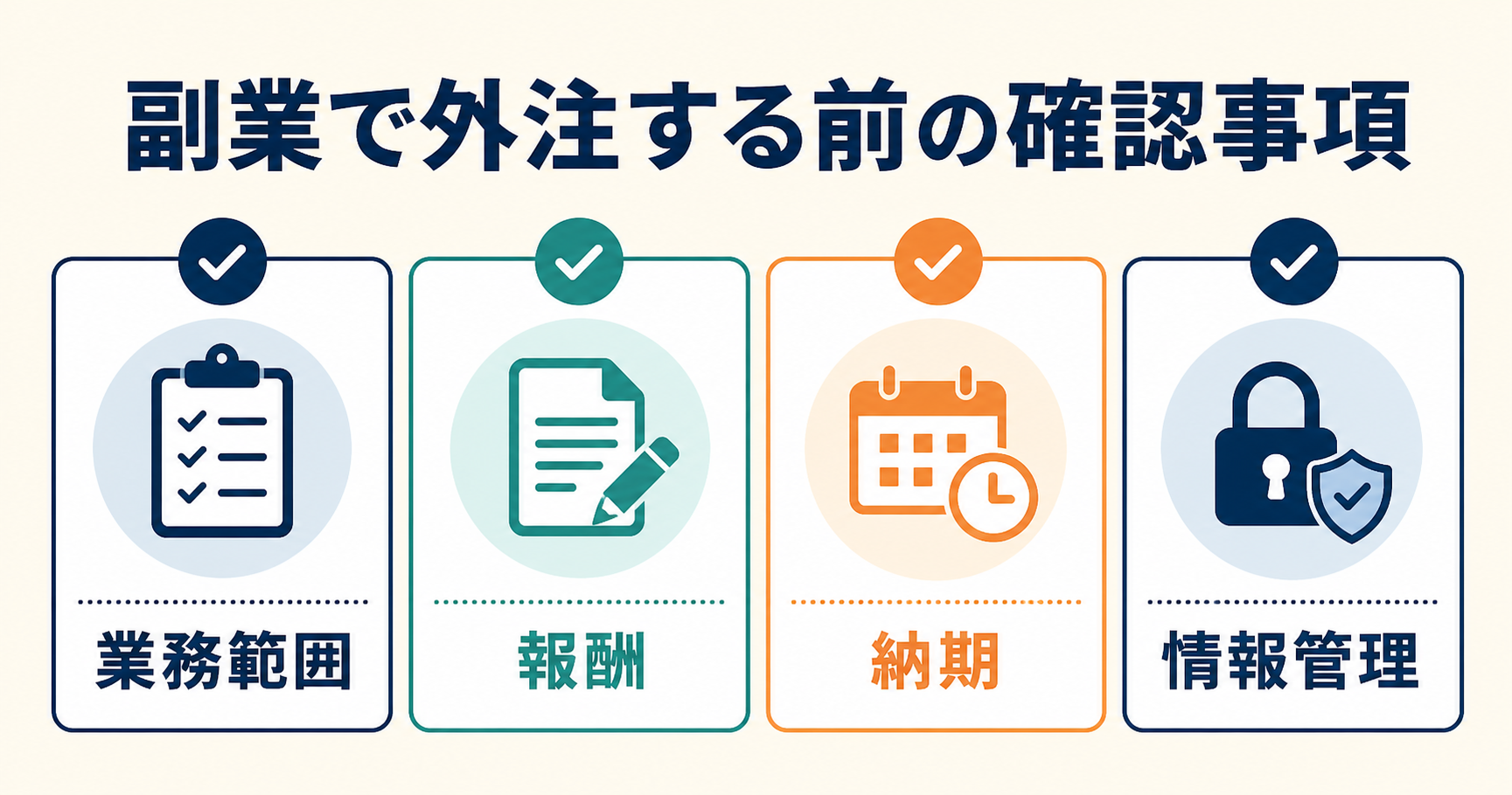 副業で外注する前に業務範囲・報酬・納期・情報管理を確認する図